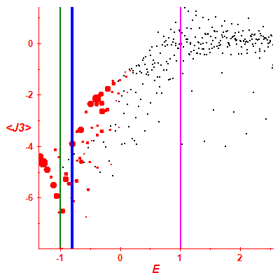 Peres lattice <J3>